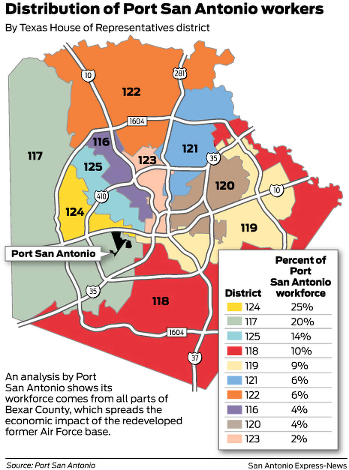 Port S.A. plan: Grow aerospace activity