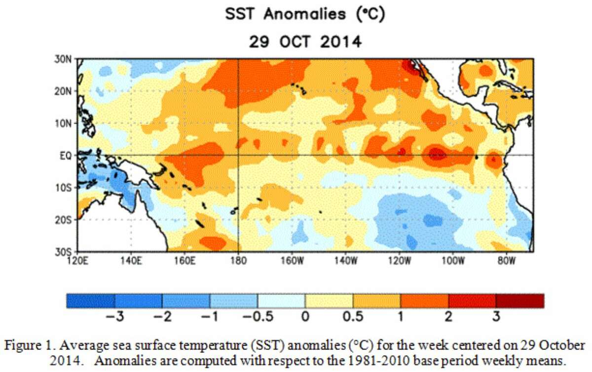 Warming sea surface temperatures, shown in shades of red, have not reached a level designating an El Nino.
