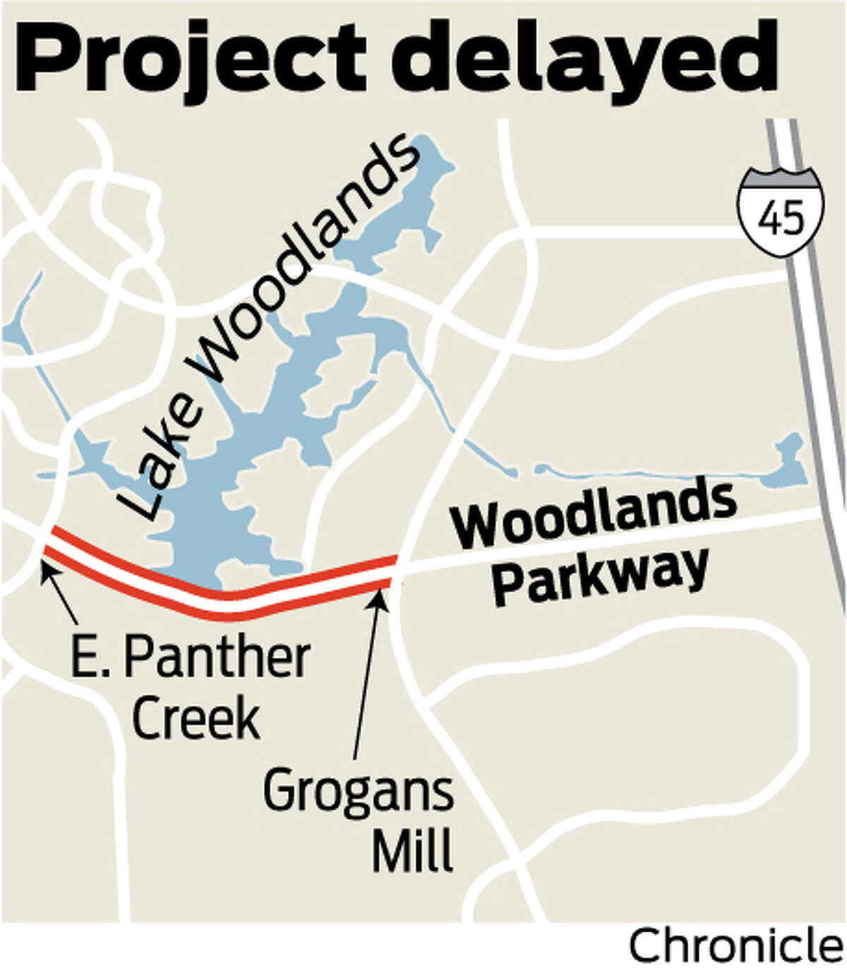 The state is widening the 1.3-mile section of the parkway from Grogans Mill Road to E. Panther Creek Drive, but the project is several months behind schedule and the state has been imposing late fees on the contractor.