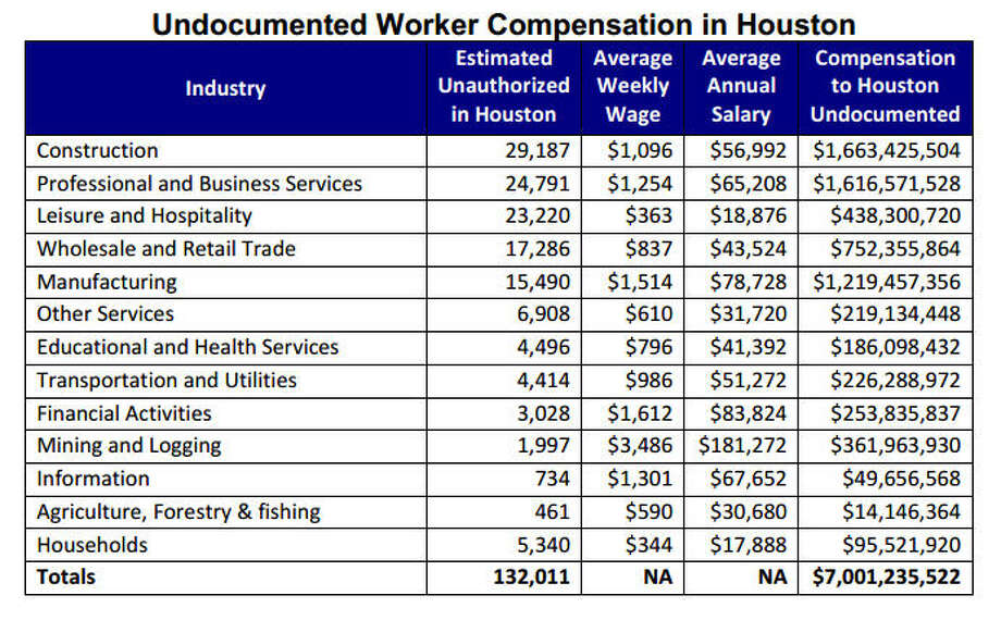 What Homeland Security will feed to border detainees in Texas - Houston