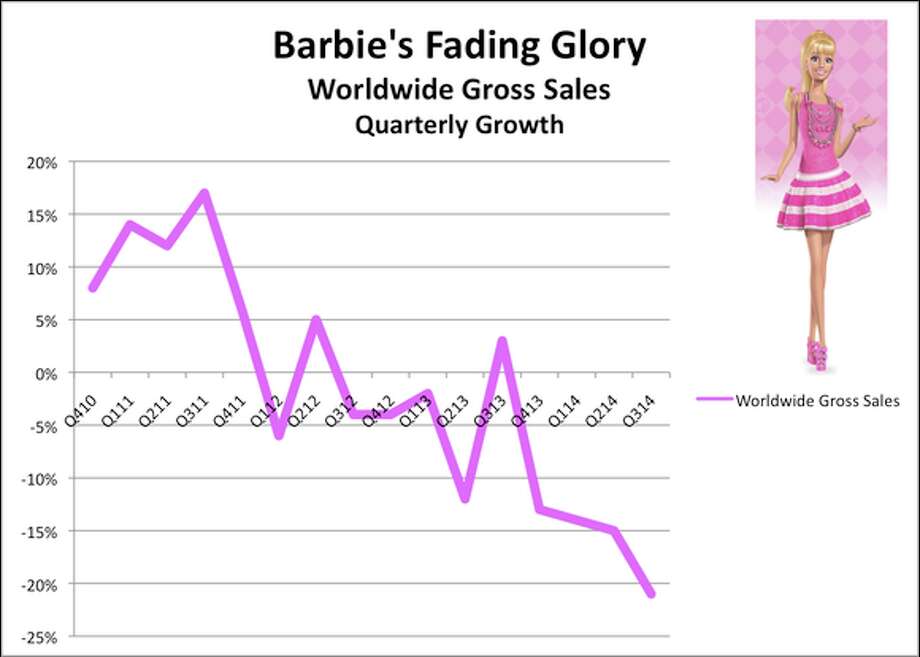 mattel barbie sales