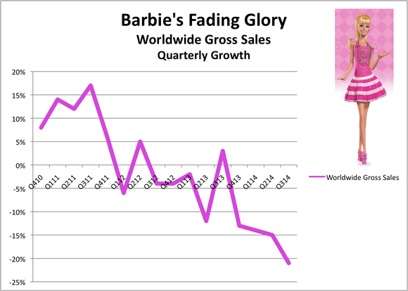 barbie doll sales