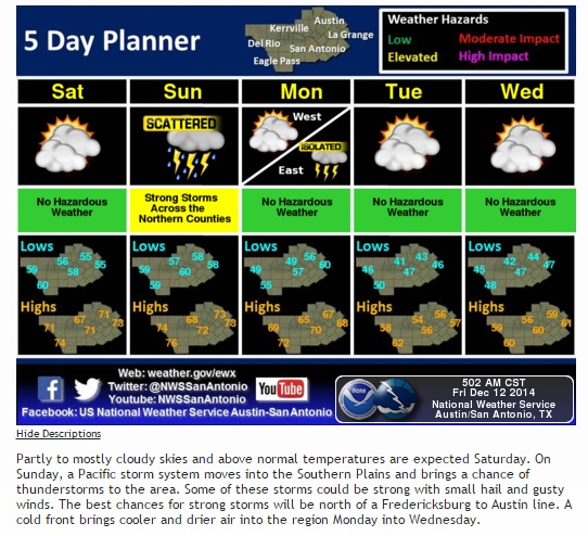 weekend-outlook-for-san-antonio-chance-of-rain-temperatures-will-be