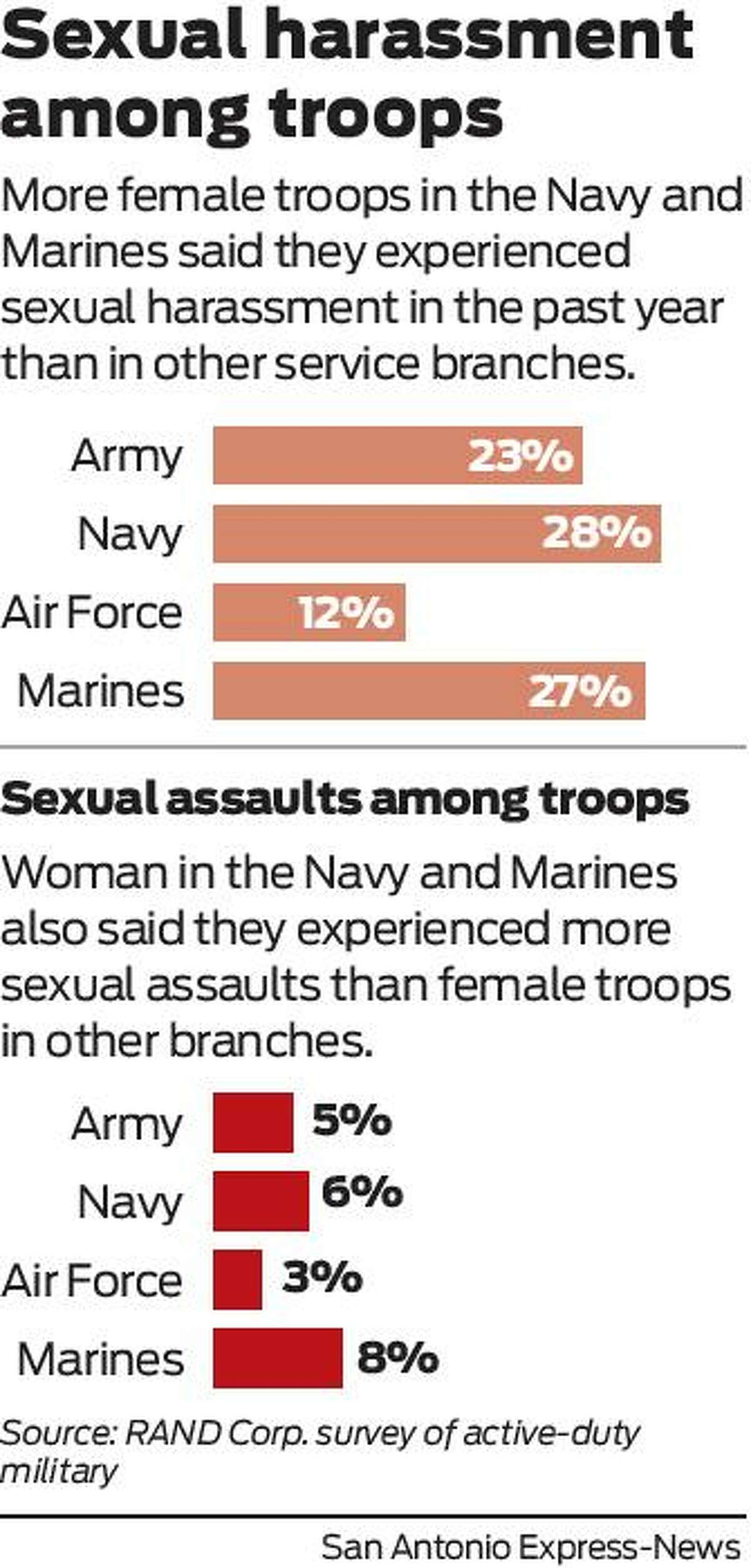 Critics say progress on military sex assaults is an illusion