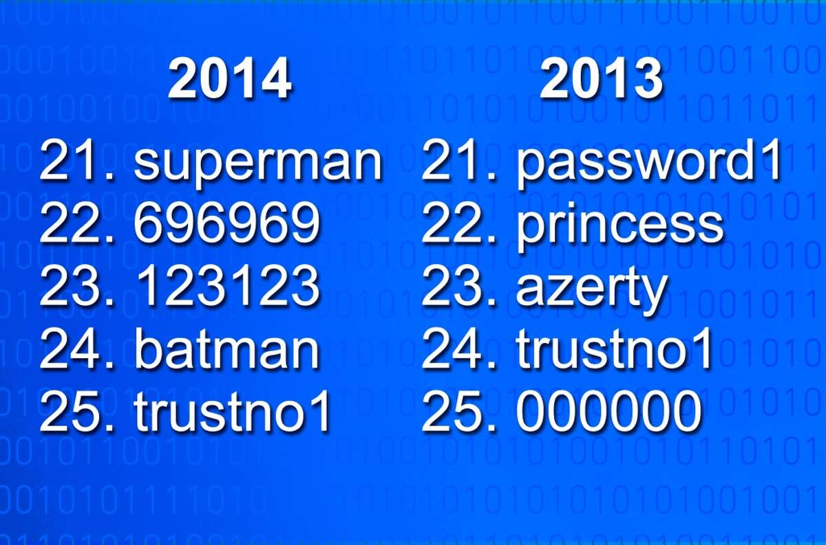 list of most common passwords