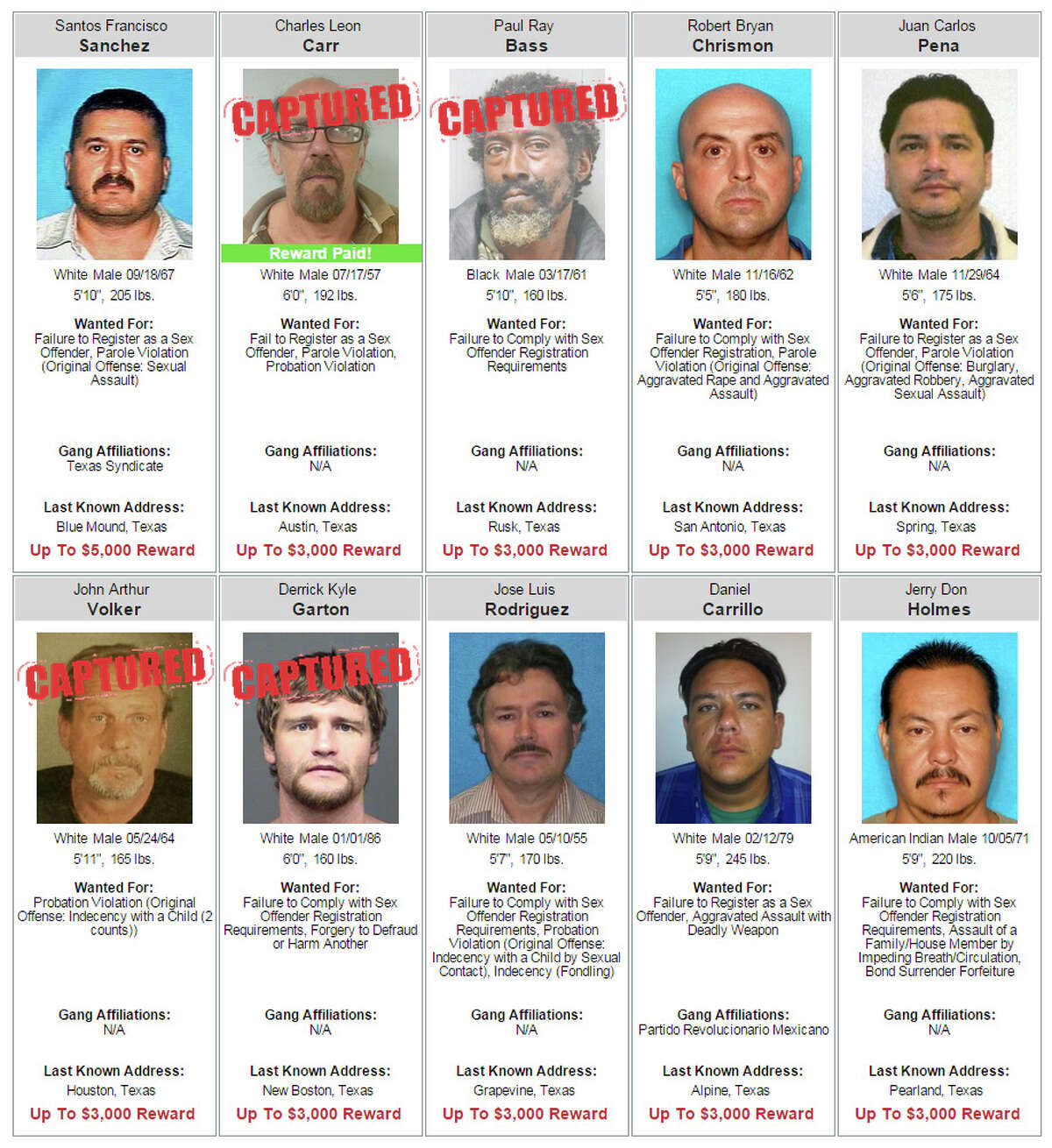 Texas Department of Public Safety's 10 most-wanted sex offenders list. http://www.dps.texas.gov/texas10mostwanted/SexOffenders.aspx