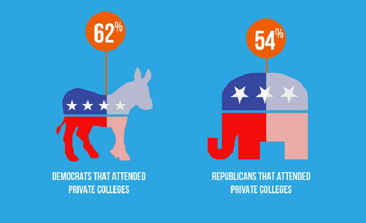 Who's missing from this map of where U.S. senators went to college?