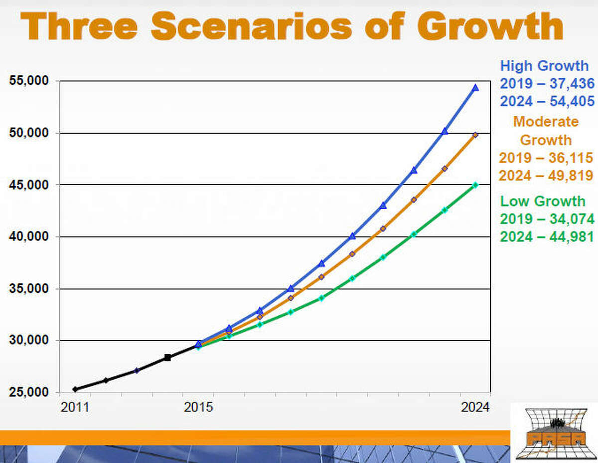 Five numbers you didn't know about Lamar CISD