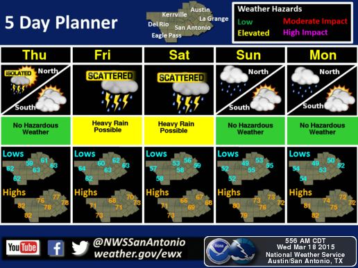 Scattered showers expected Wednesday, rain chances to spike ahead of ...