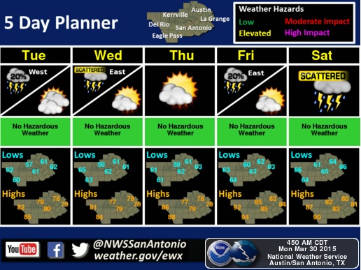 Warm, wet week on the horizon for San Antonio area