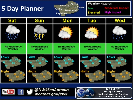 Forecasters Are Expecting A Cool, Wet Weekend