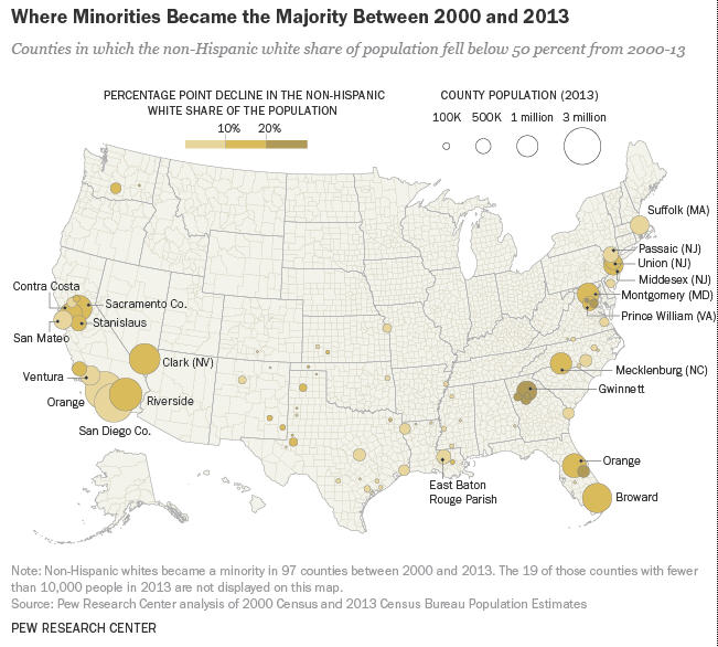 Analysis: These Texas Counties No Longer Have A White Majority Population