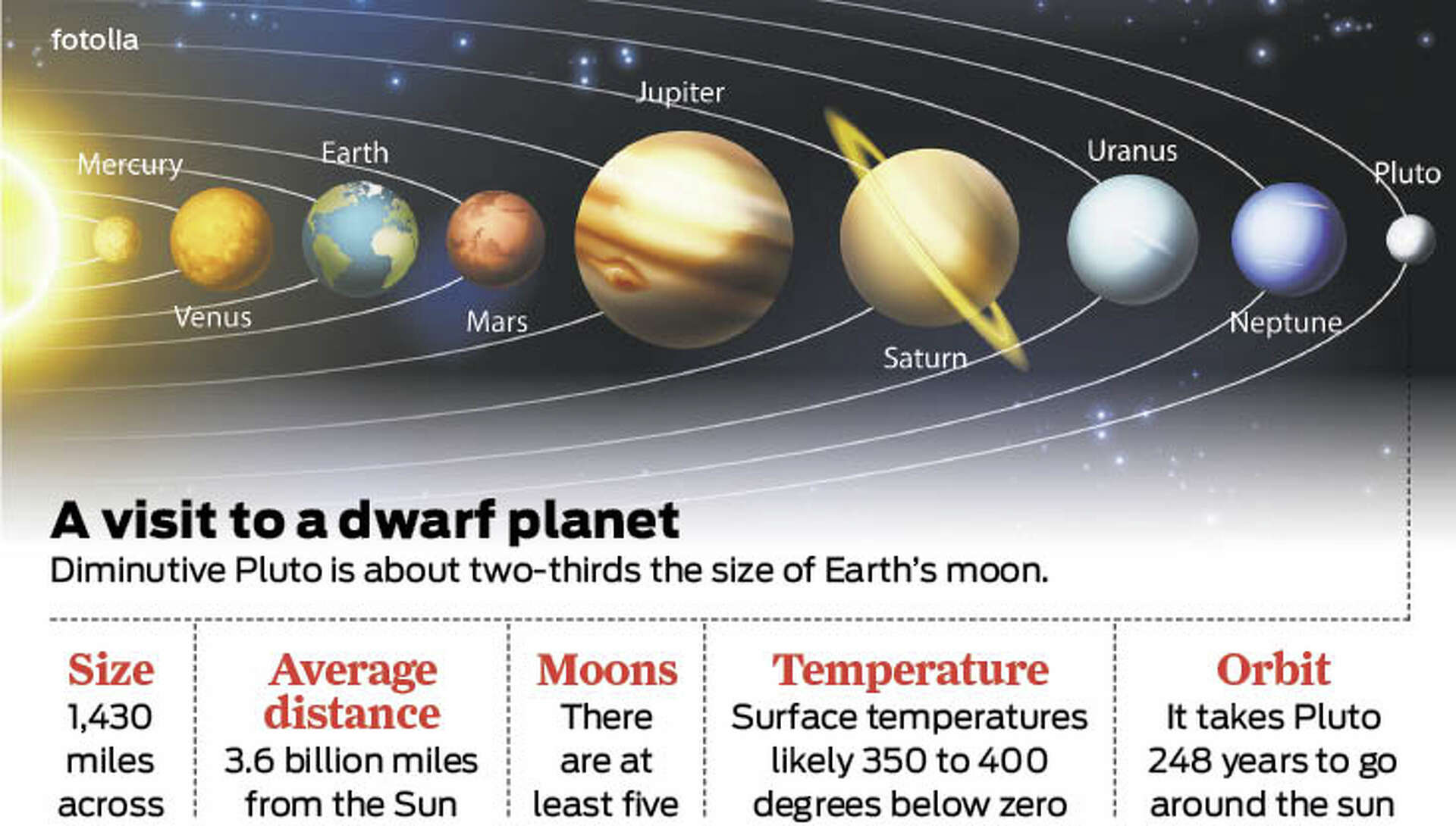 Pluto's secrets to be revealed this summer, image size:1920x1090