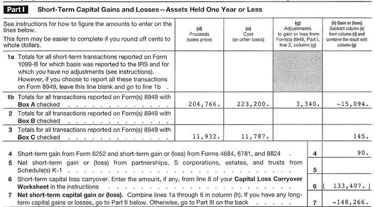 Texas Gov. Greg Abbott, wife paid 104 combined in federal taxes