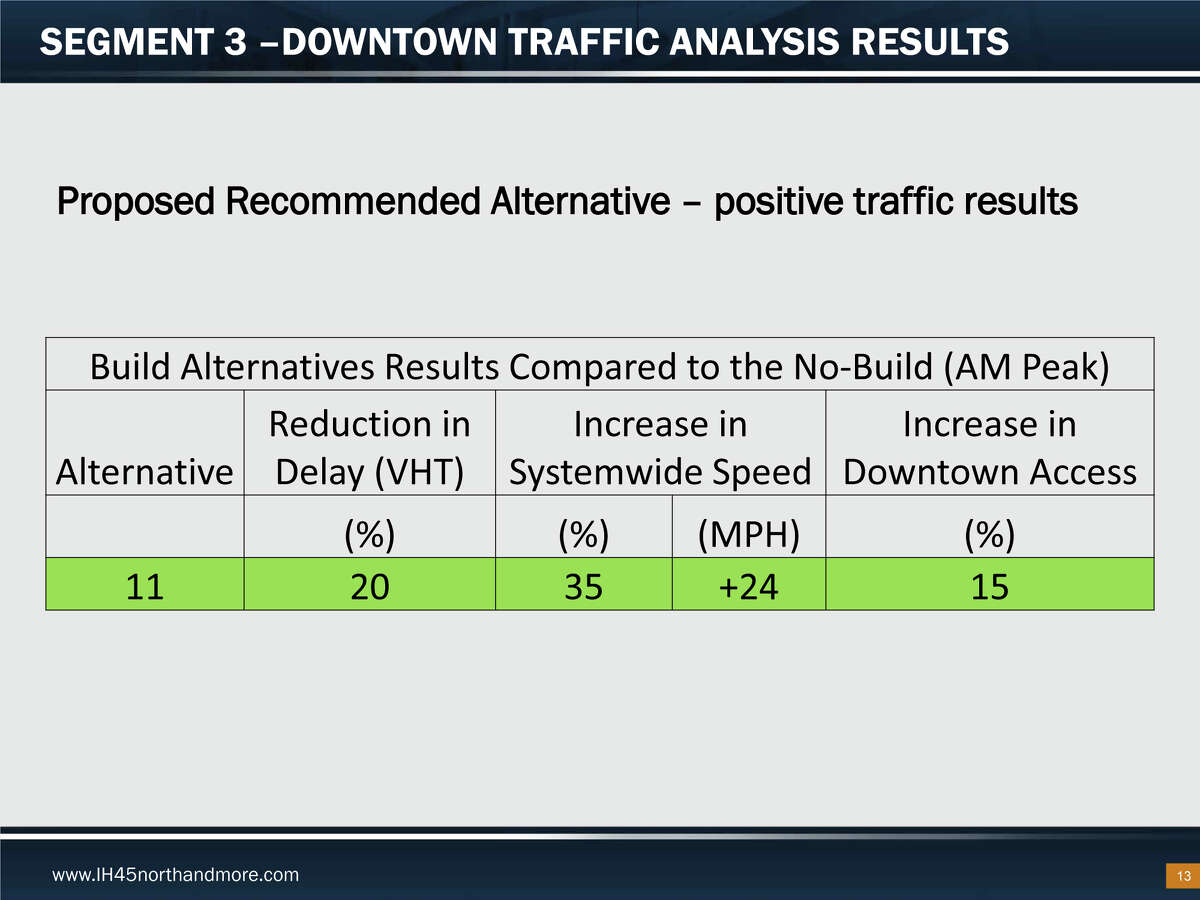 txdot houston traffic map