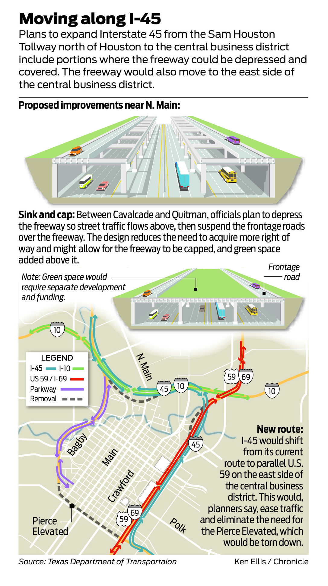 Massive I 45 Project Would Remove Pierce Elevated Add Lanes - 