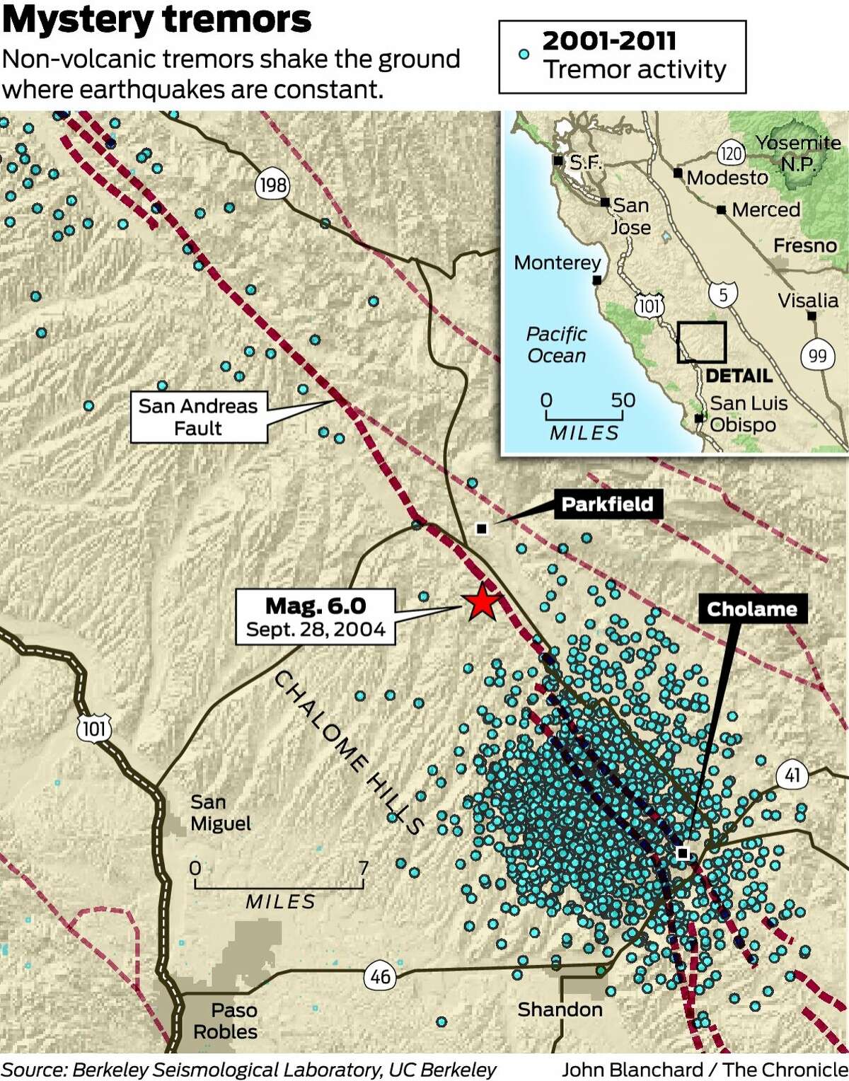 Scientists on the trail of flurries of tremors near quake zones