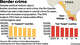 photo bordercrime from article titled "Image of violent Texas border is false, statistics show"