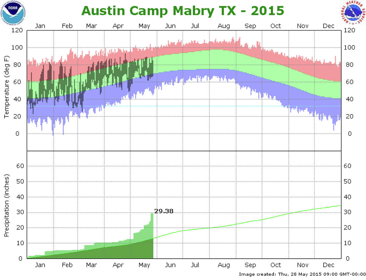 8 weather images of the Texas floods that show the true scale of the