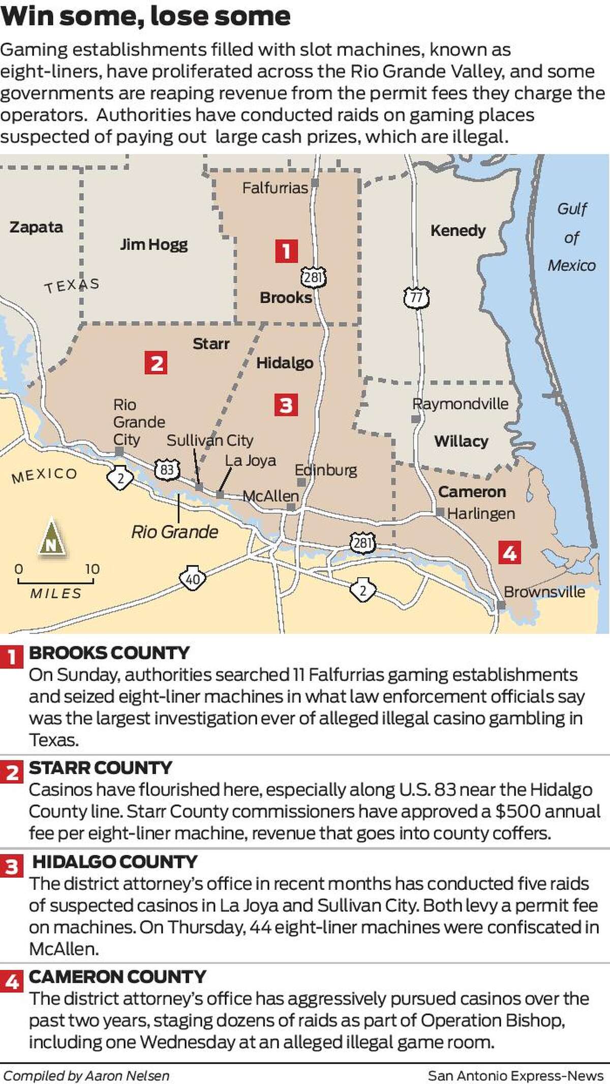 Eightliners flourish in South Texas and run afoul of the law