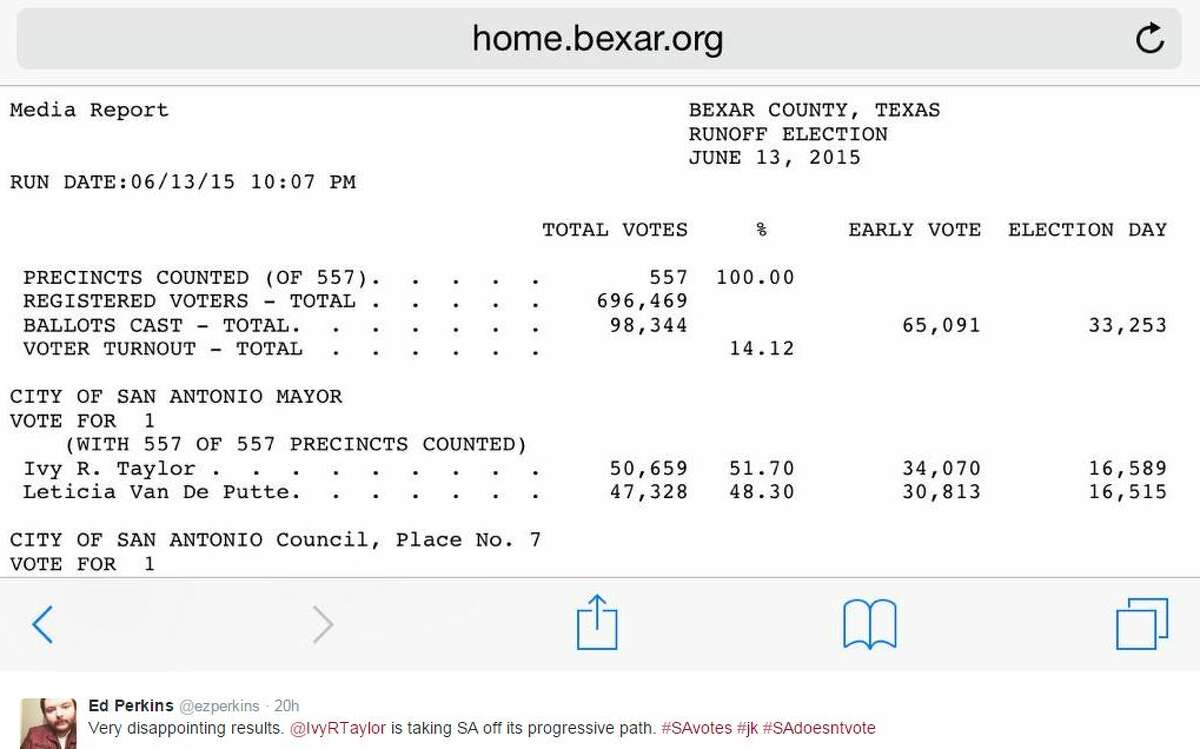 25 mixed reactions to historic San Antonio mayoral election posted on