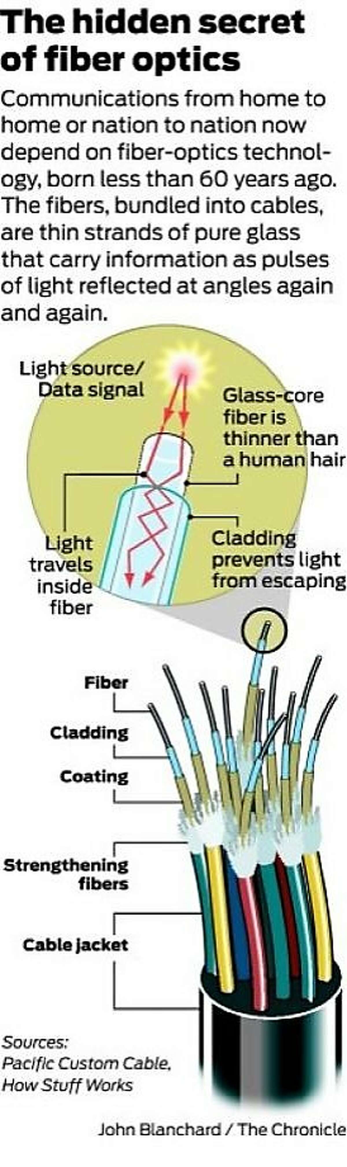 Fiber optic cables are used by telecommunications companies to transmit telephone signals, Internet communication and cable television signals.