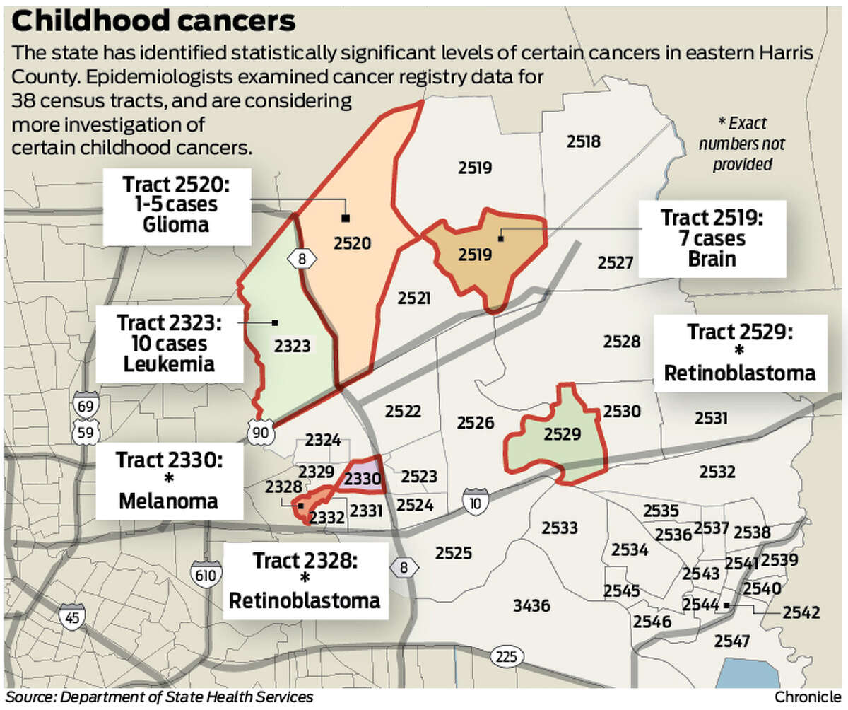 Texas health officials will further study Harris County cancer clusters