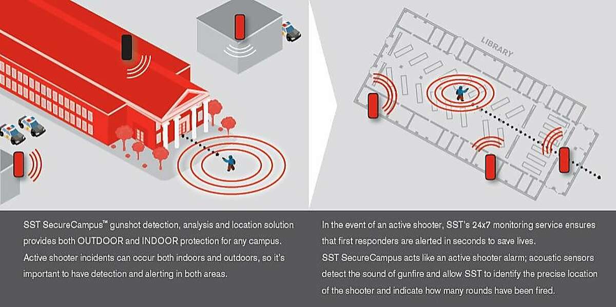 Newark high school gets gunfiredetection system