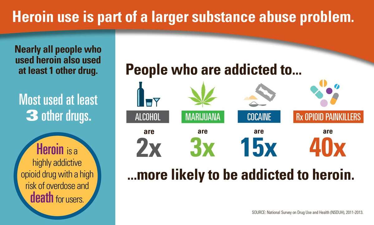 Source: National Survey on Drug Use and Health (NSDUH), 2011-2013