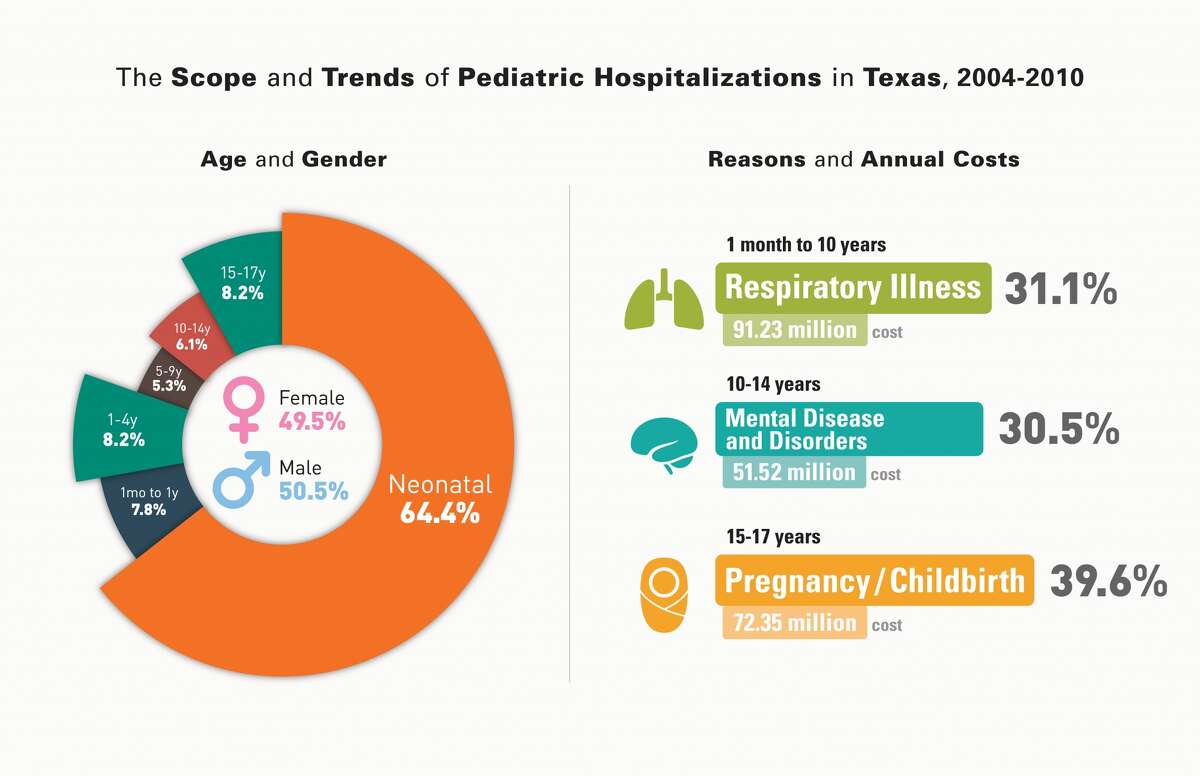 Mental Health Pregnancy Top Reasons For Teen Hospitalizations