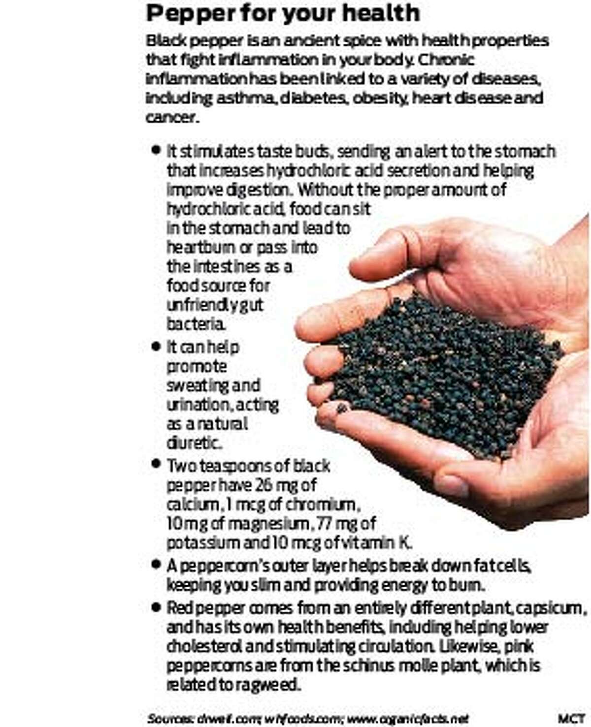 Black pepper seen as key ingredient in diet focused on fighting