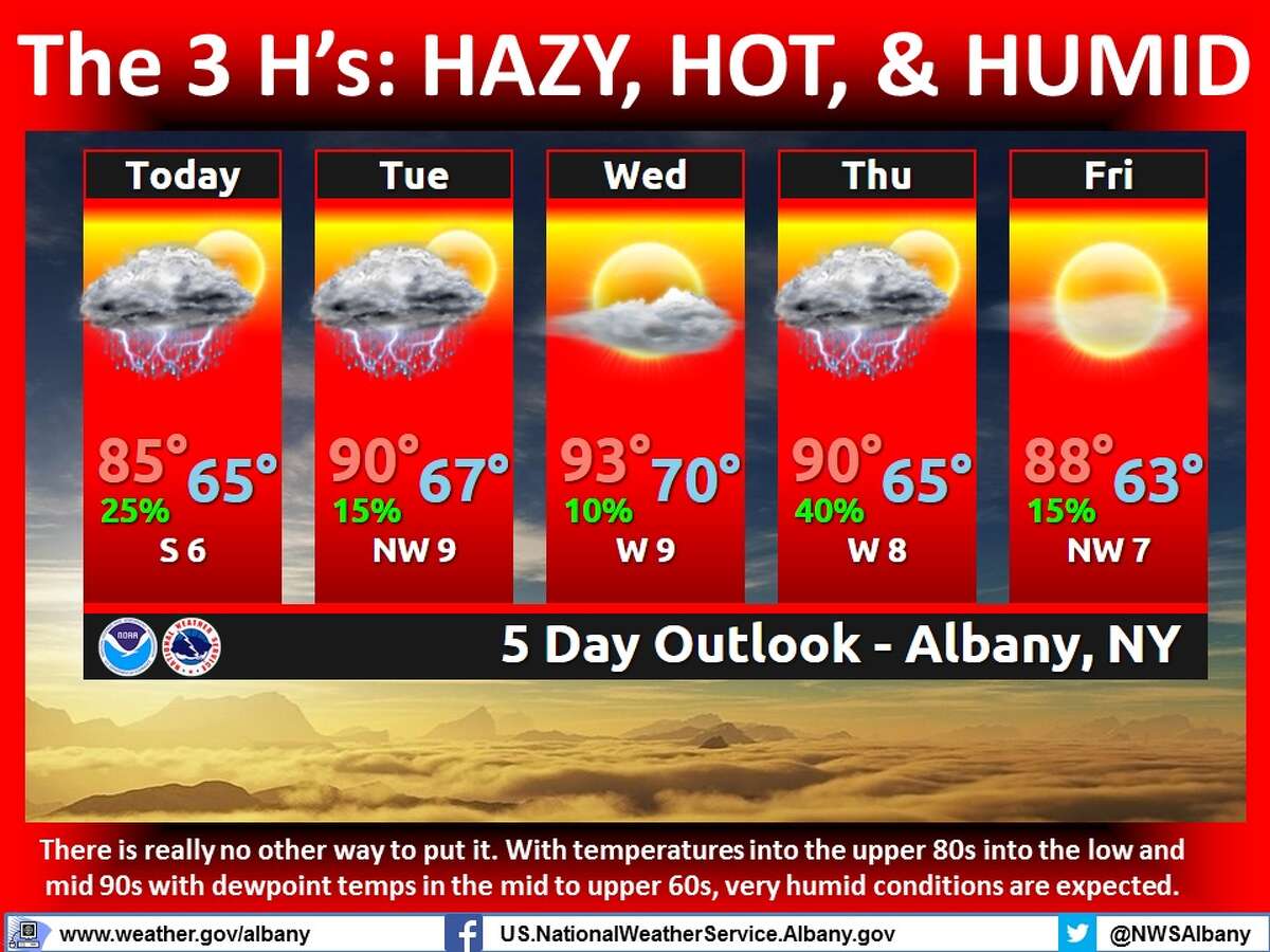 Expect a week of heat in Albany area