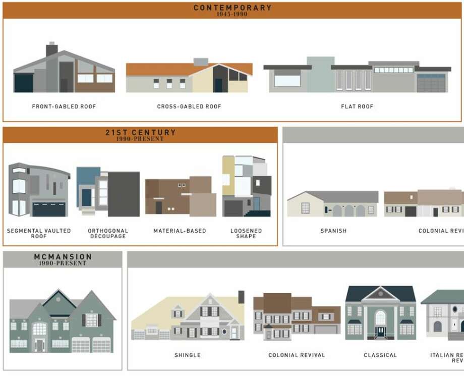 The evolution of the average American house style - Houston Chronicle