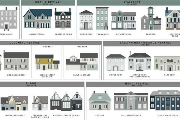 The evolution of the average American house style - HoustonChronicle.com