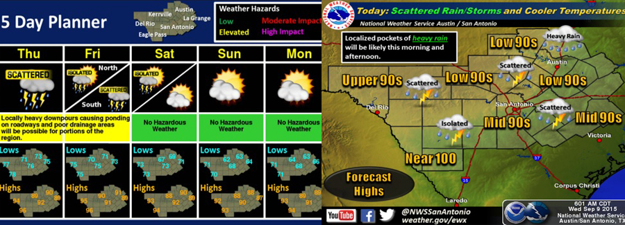 Cooler temperatrues, rain headed to South Central Texas
