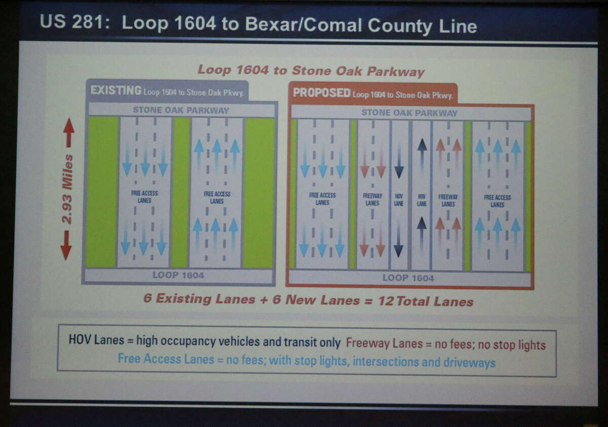 A slide in a presentation during a meeting of the Alamo Area Metropolitan Planning Organization on Monday showed the proposed layout of lanes on the expansion of U.S. 281 North.
