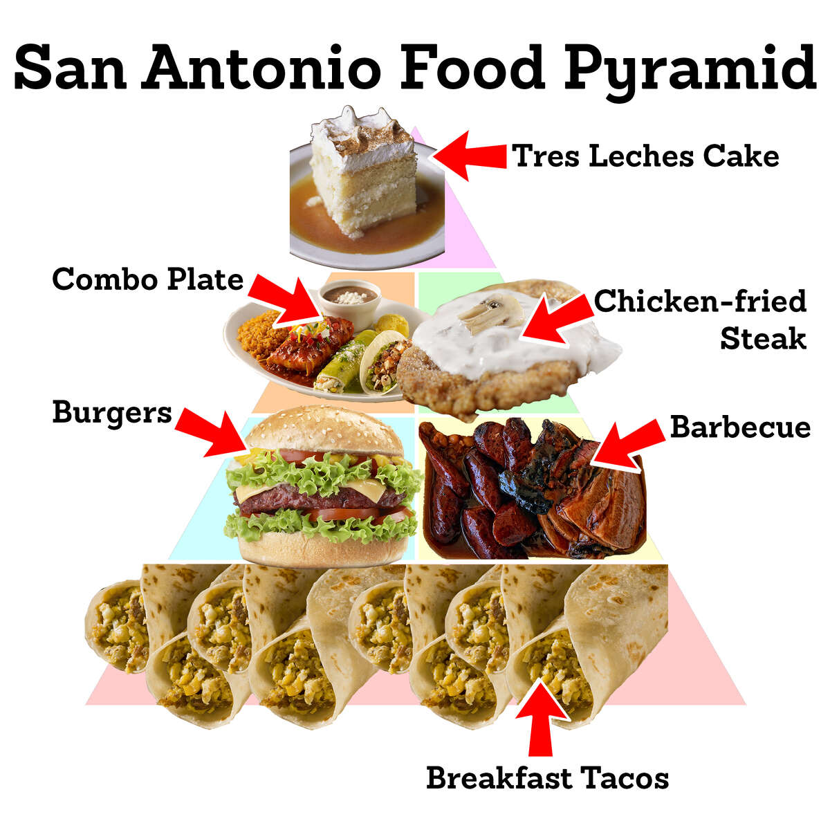 Texas, San Antonio food pyramids set the record straight on how many ...