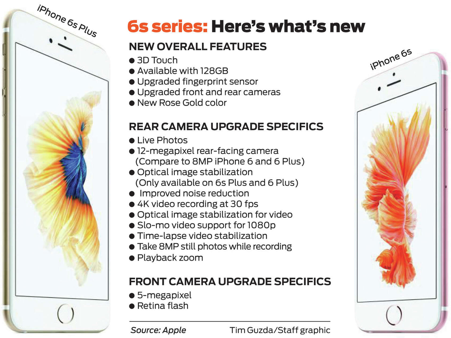 The Raw Files: New iPhone claims to change everything, is it enough to  entice consumers?, image size:1920x1436