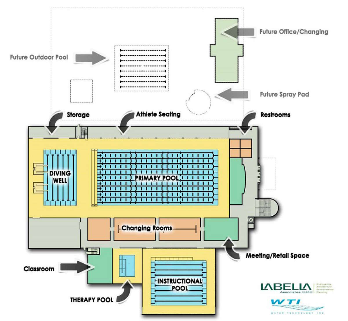 aquatic center business plan