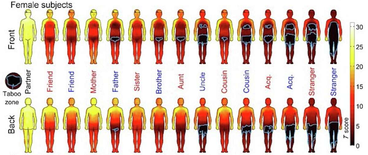 Researchers at Oxford University scientists created a series of body maps to show where humans are comfortable being touched. Dark areas and blue outlines show hands-off body areas.