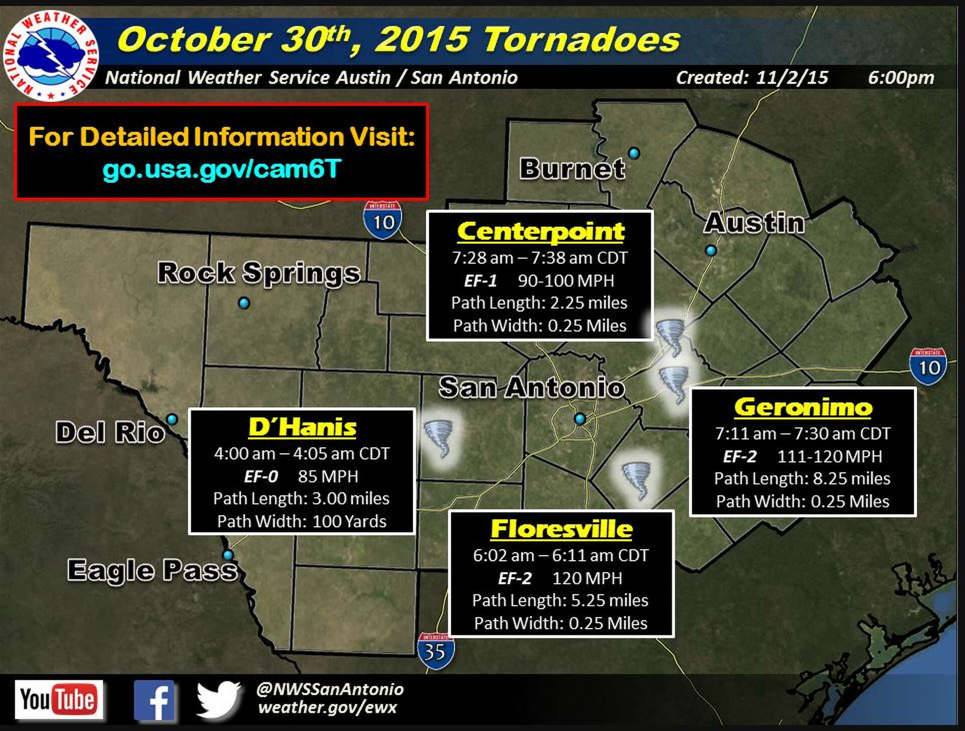 Report: four tornadoes hit Central Texas during Friday