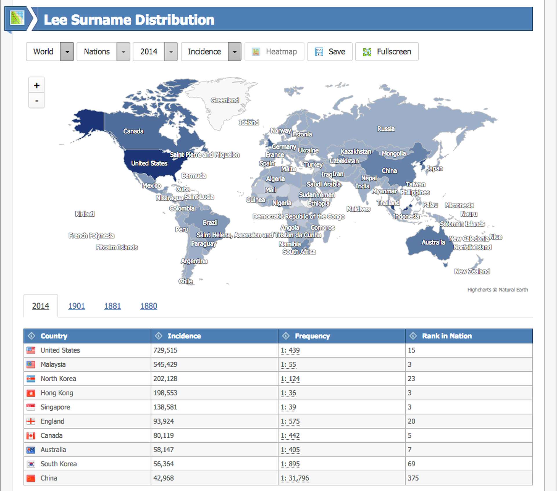 Forename Length Distribution This site will tell you how common your surname is worldwide