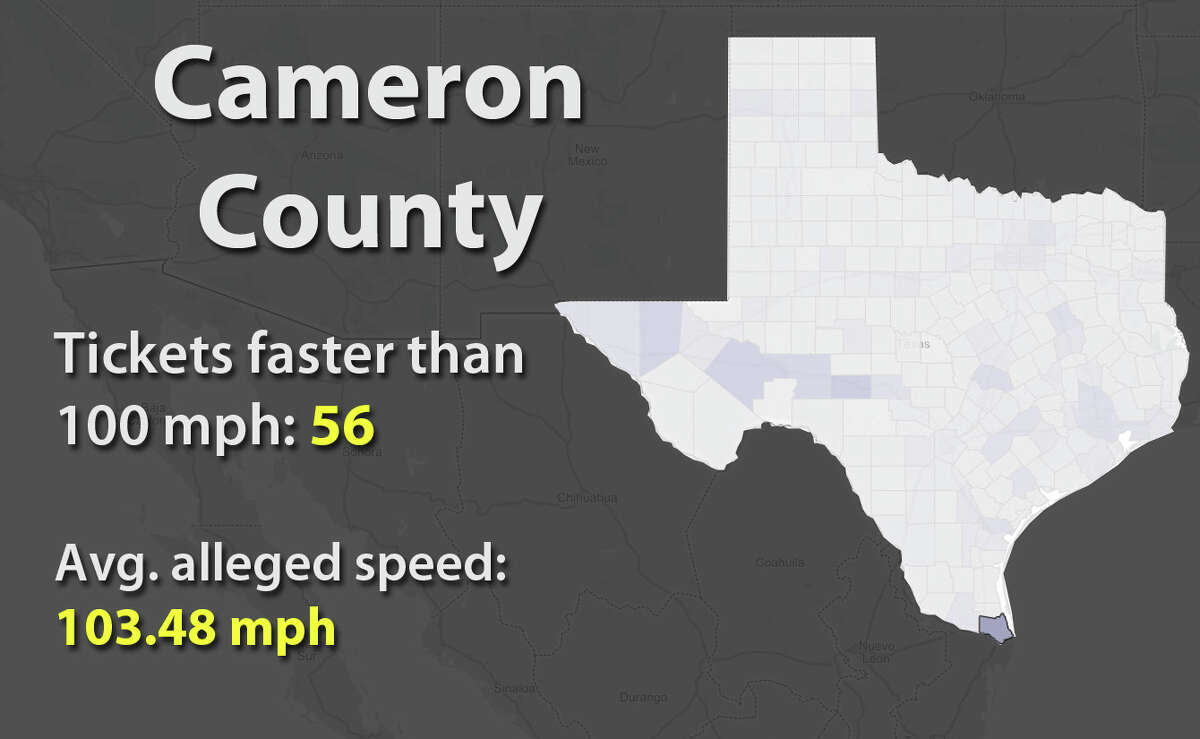 See the counties with the most speeding tickets with alleged speeds faster than 100 mph.