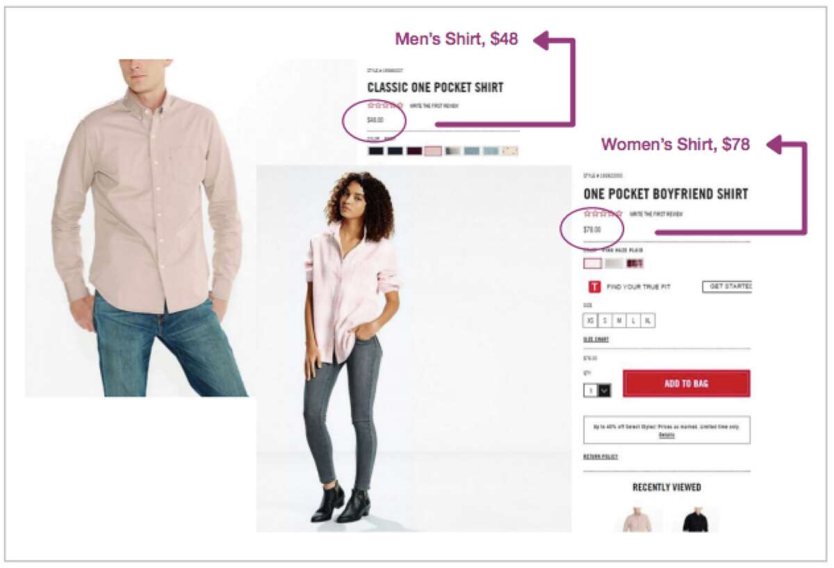 Study finds women's products are priced higher than similar ones for men