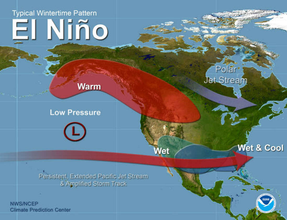 El Niño is known by the subtropical jet stream that brings cool wet weather to the southern United States.