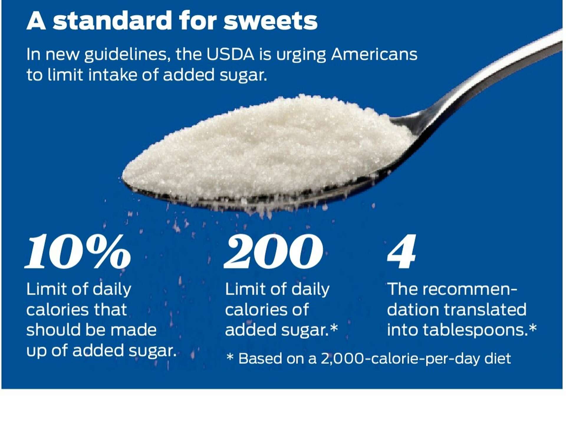 The Sugar Limit: Finding Balance In A Sweet World