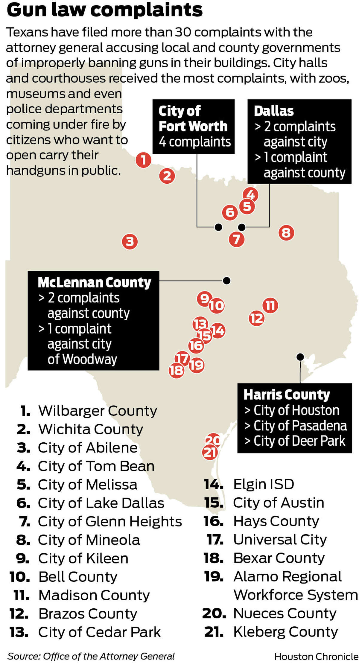 Chancellors to appear at legislative hearing on guns