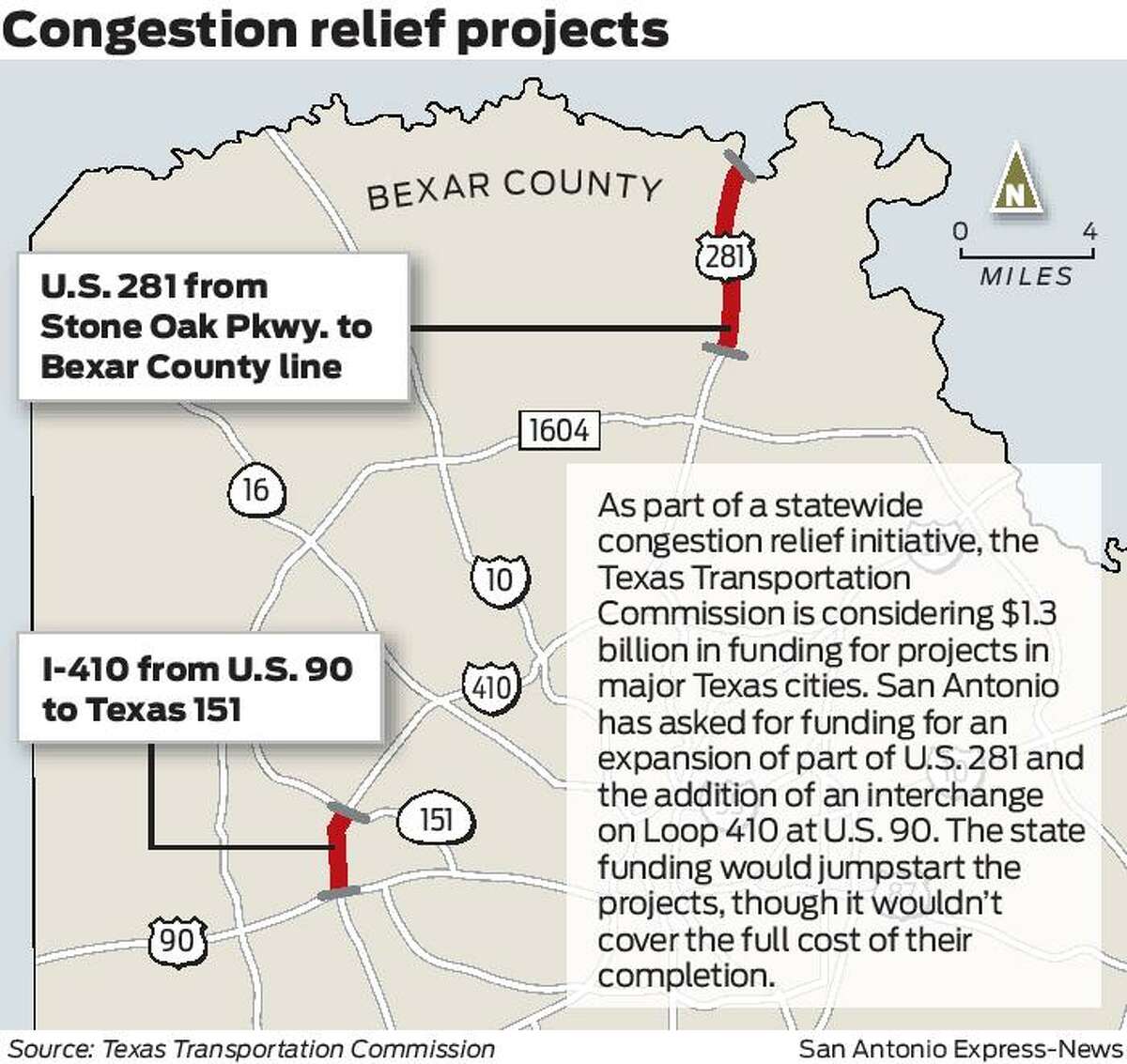 Funding could jump-start two San Antonio congestion-relief projects