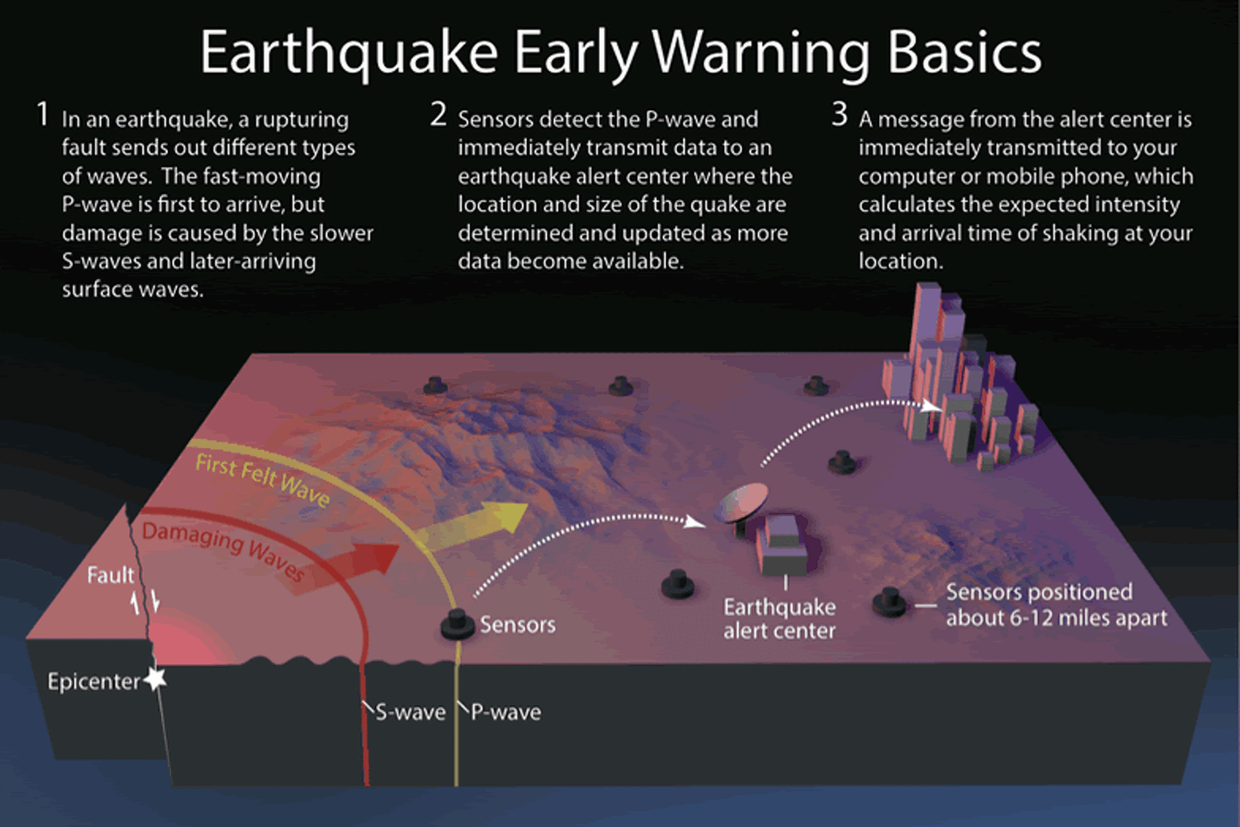 Pacific northwest megathrust earthquake