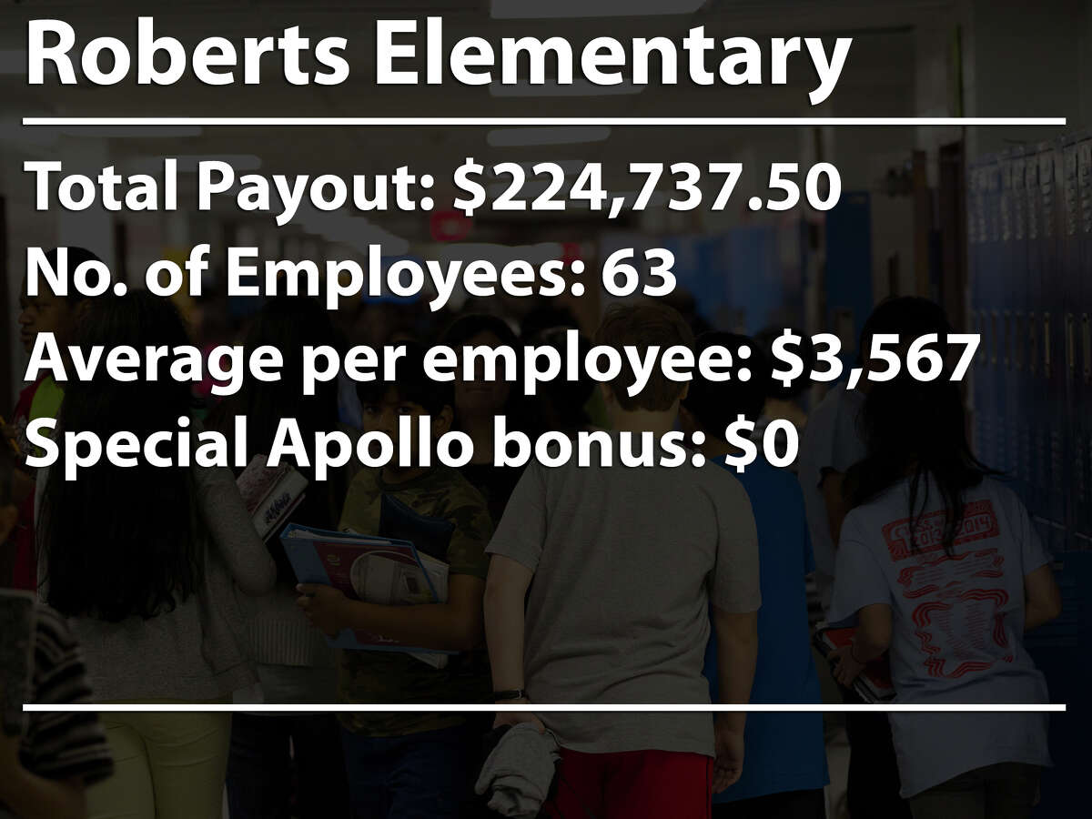 The Houston school district awarded $17 million in bonuses to teachers, administrators and other school staff as part of a performance pay program. These are the 20 schools that received the most bonus money.